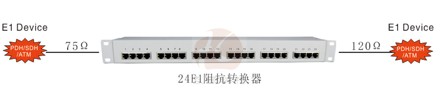 24E1 75-120 阻抗轉(zhuǎn)換器