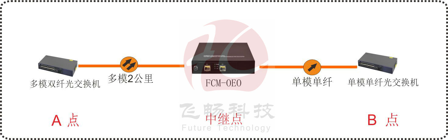 OEO 光纖放大中繼器