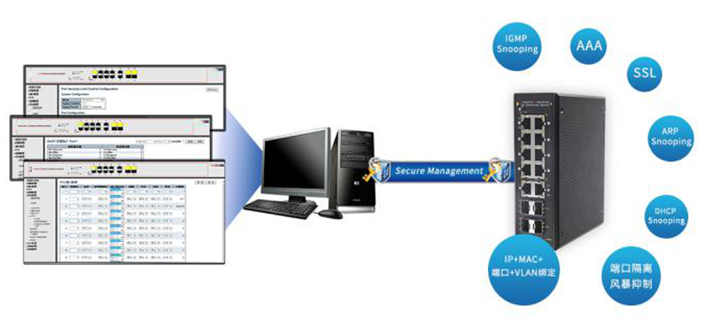 如何快速選擇工業(yè)網(wǎng)管poe交換機(jī)？