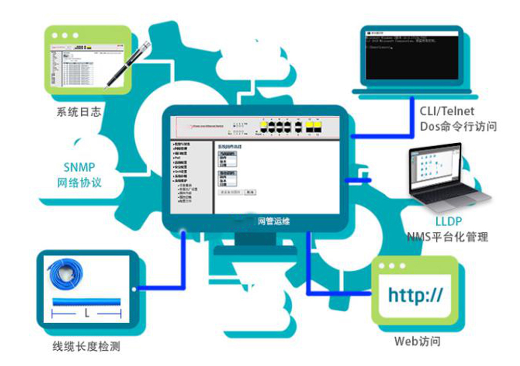 如何快速選擇工業(yè)網(wǎng)管poe交換機(jī)？