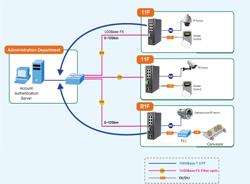 什么是集成串口服務(wù)器POE交換機？