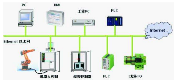工業(yè)以太網(wǎng)的冗余功能有哪些？