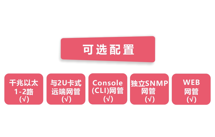 飛暢科技-網(wǎng)管型 工業(yè)級1光2電千兆光纖收發(fā)器