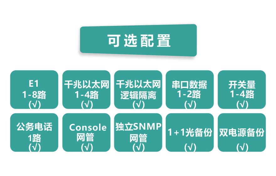 飛暢科技-8E1+4xGE 雙阻抗 1+1光備份 PDH光端機